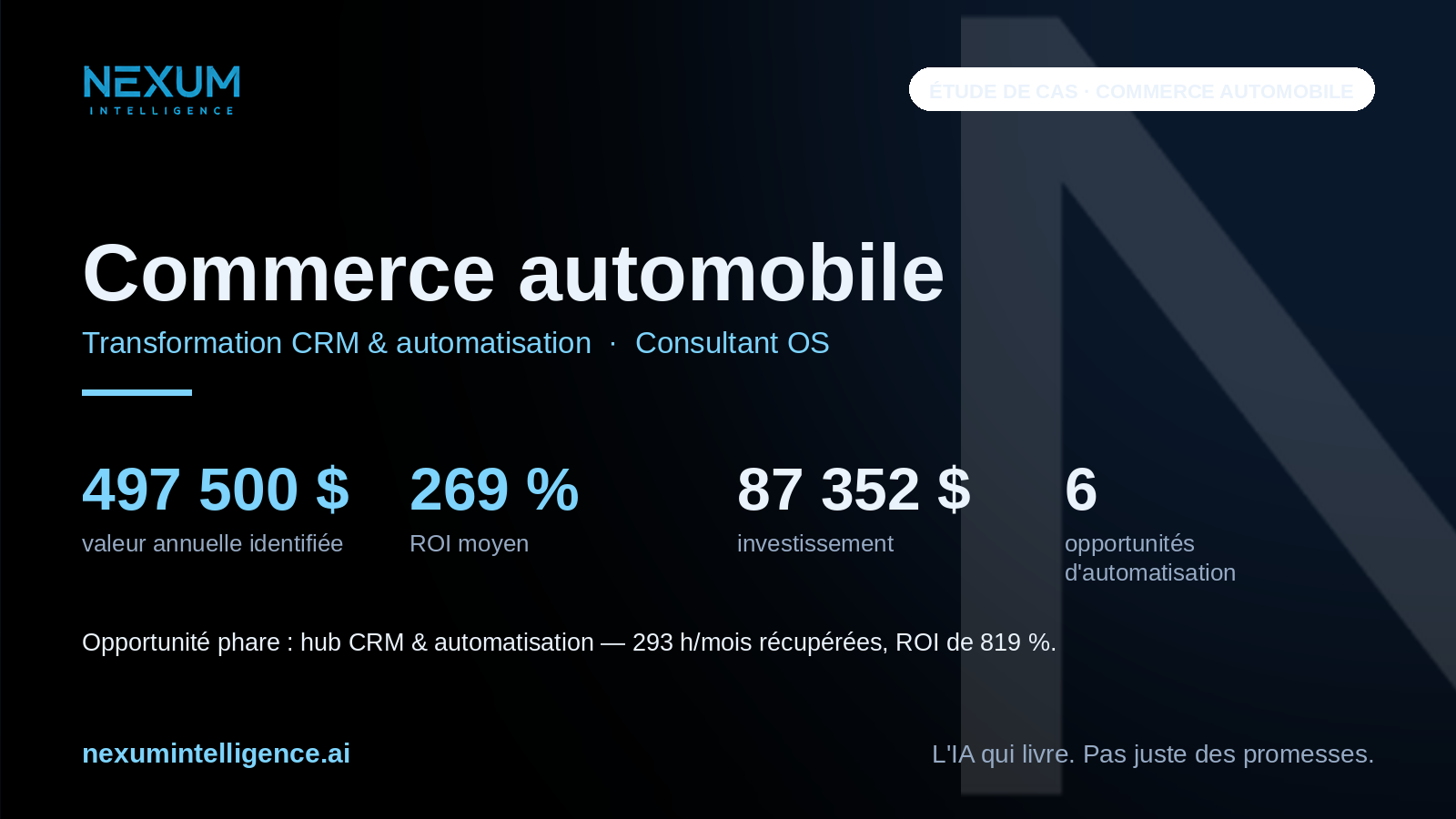 Automotive dealership CRM