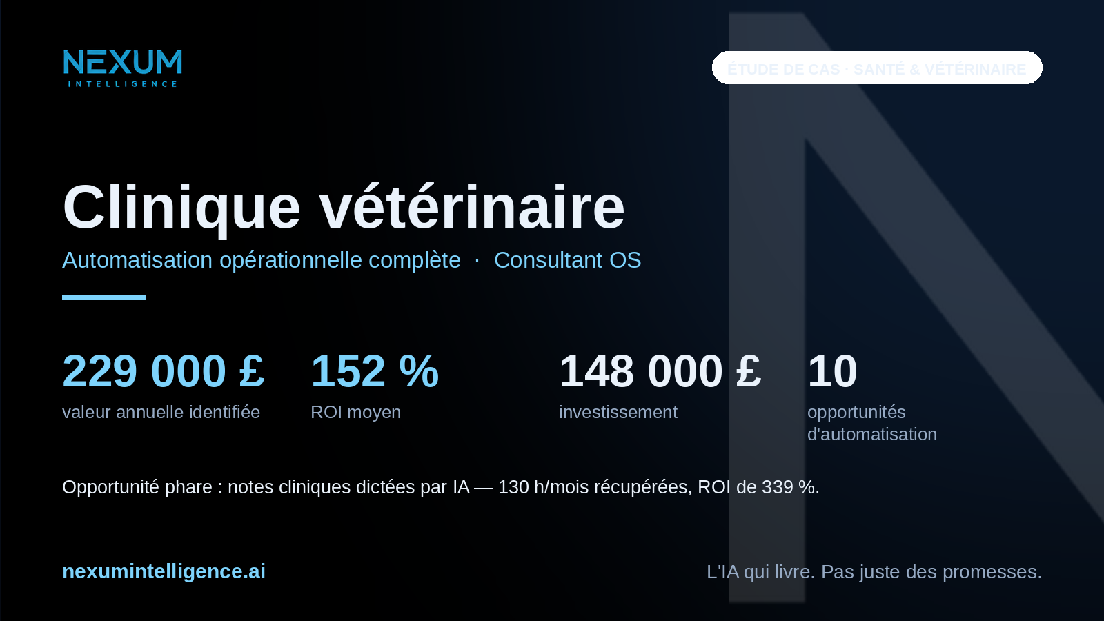 Veterinary clinic operations