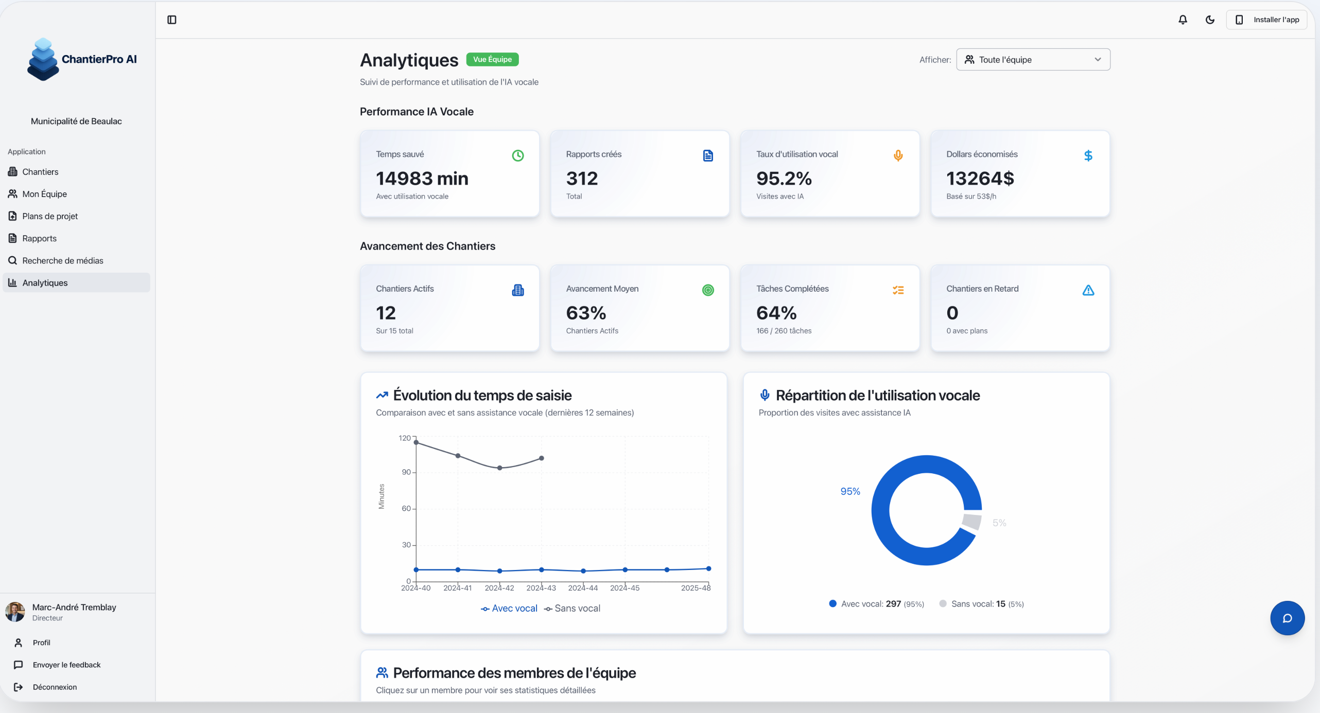 ChantierPro AI - Tableau de bord analytique