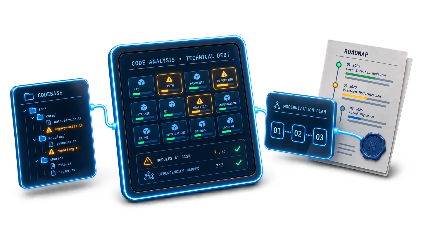 Code analysis and modernization: the codebase, the technical-debt map, the modernization plan and the roadmap.