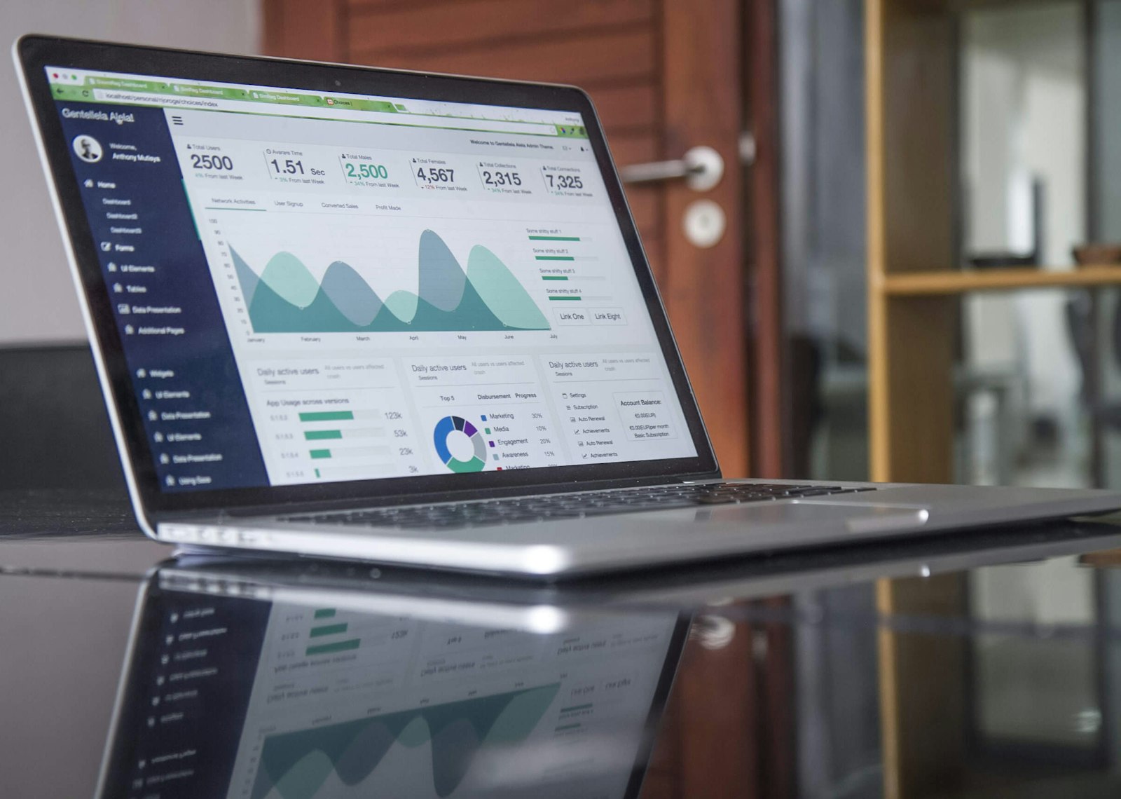 Analytics dashboard with performance charts